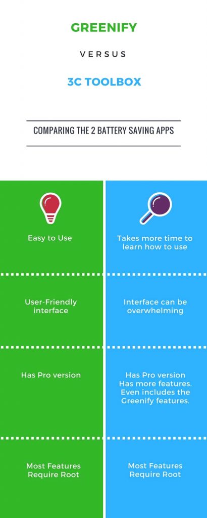 Greenify Vs 3C Toolbox - Best Battery Saver Apps for Android