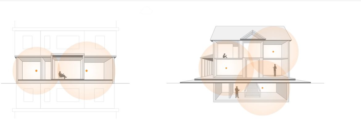 Luma Surround WiFI Network