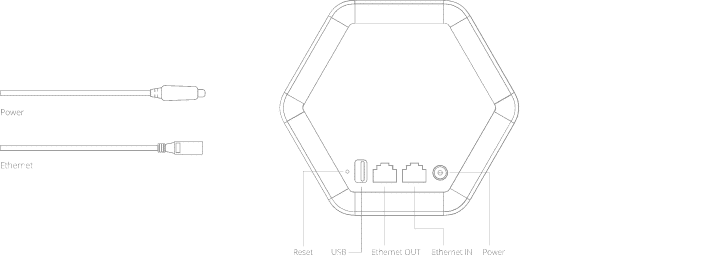 Luma Wifi back panel - connections