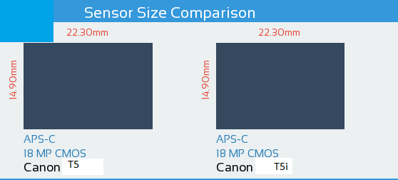 Canon T5 vs Canon T5i Sensor Comparison