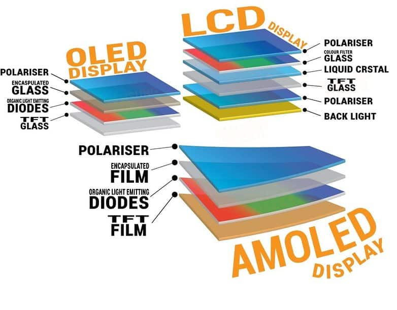 Amoled vs Oled vs LCD What s The Difference Which Is Best Amoled vs Oled vs LCD What s The Difference Which Is Best