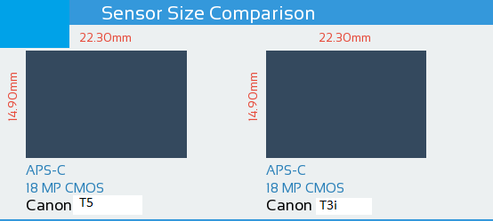 Canon T5 vs Canon T3i Sensor Comparison