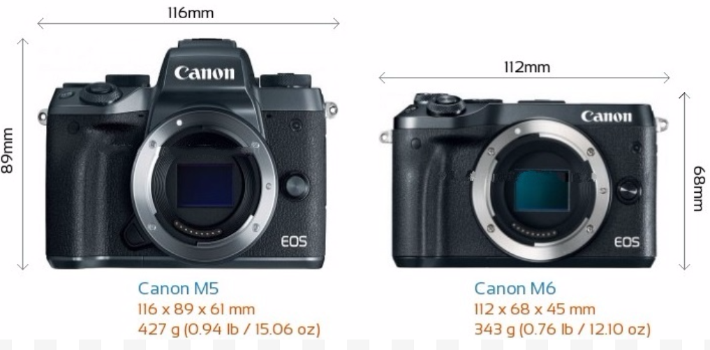 Canon-EOS-M5-vs-Canon-EOS-M6-size-comparison