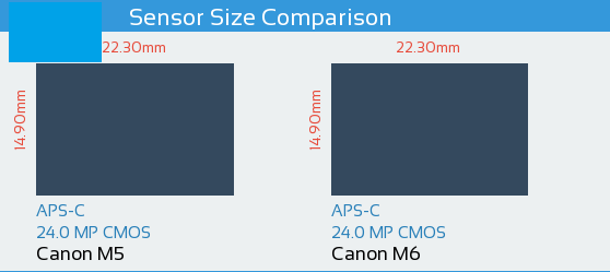 Canon M5 vs Canon M6: Sensor Comparison