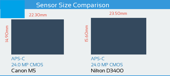 Canon EOS vs M5 Nikon D3400 Sensor 