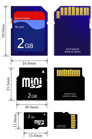 SD card sizes