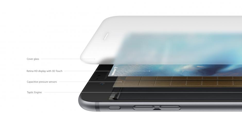 3D Touch Technology multi-touch, pressure sensitive display