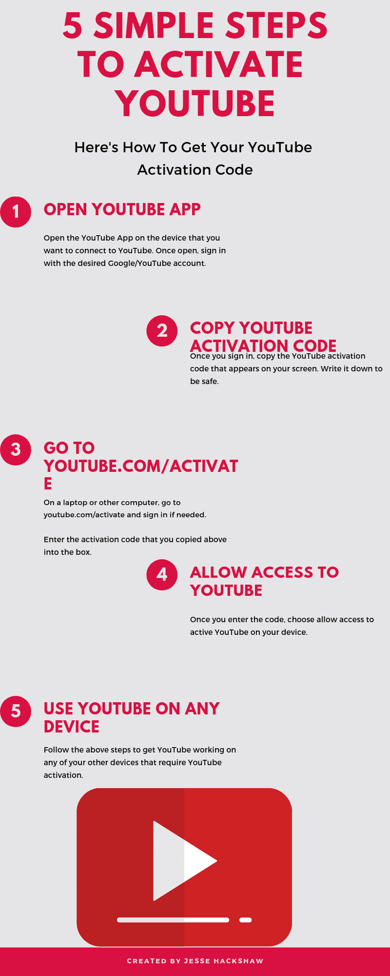 How to Activate YouTube using Youtube.com/activate