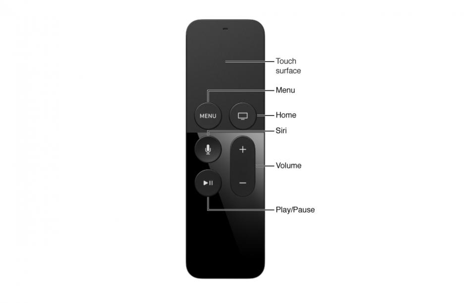 apple tv remote for mac