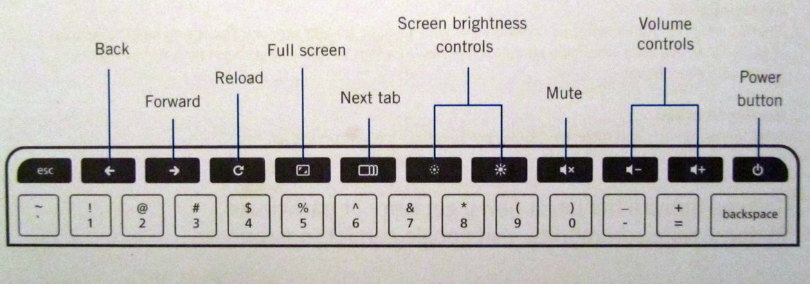 How To Use Keyboard Shortcuts On Chromebook