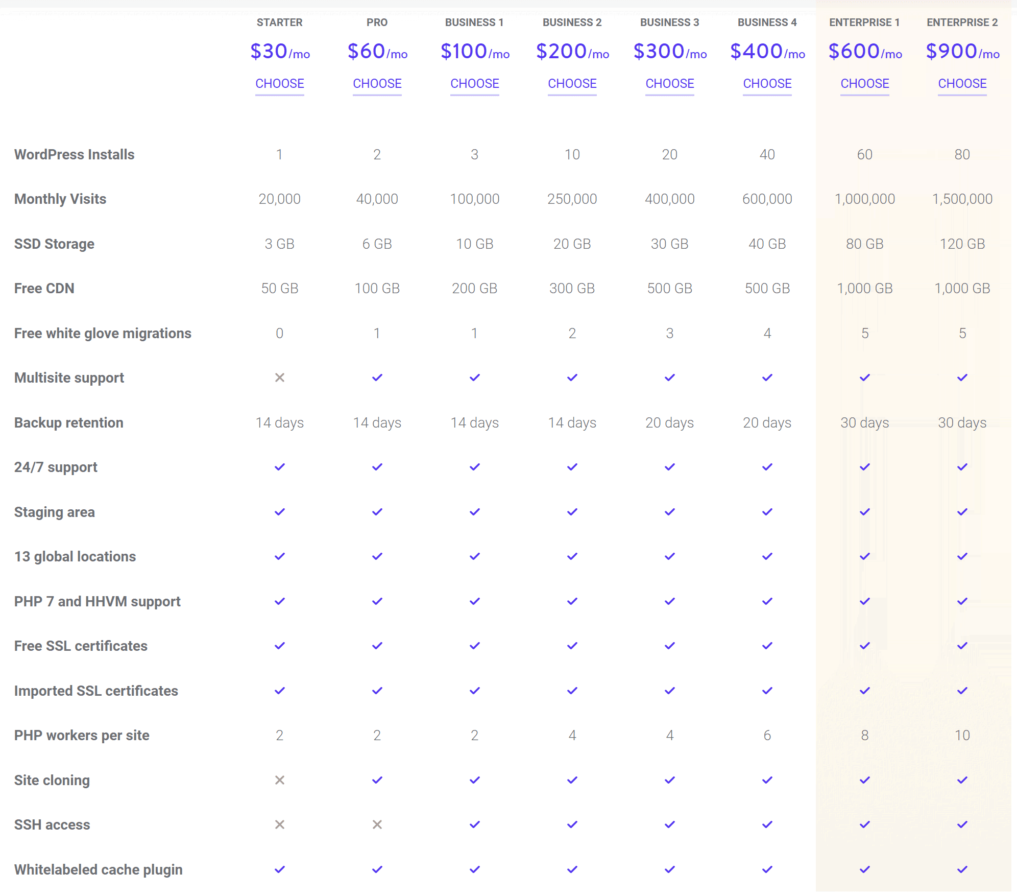 Kinsta Pricing & Plans