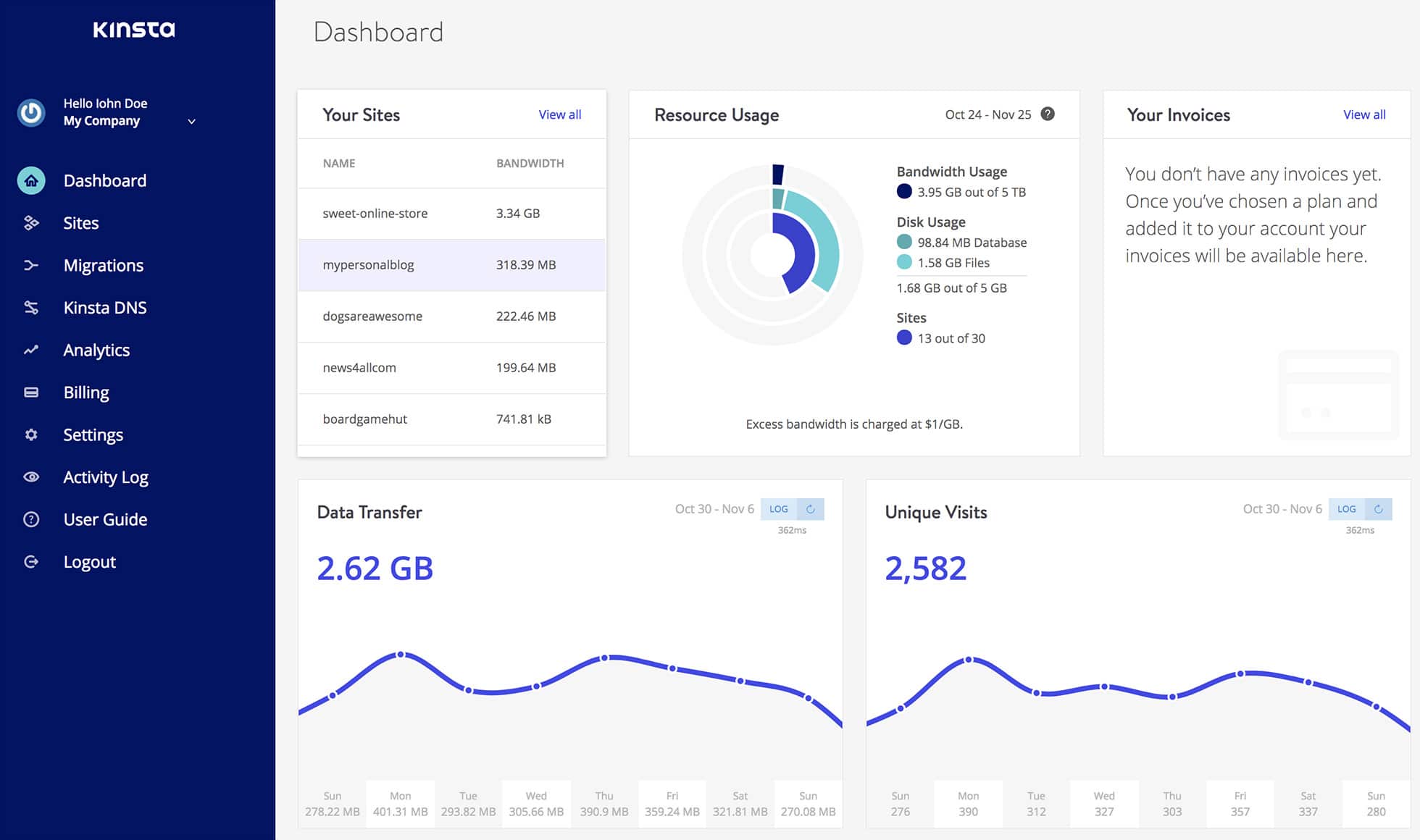 Kinsta Dashboard Overview.