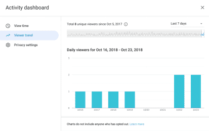 Material Design Comes To Google Docs Activity Dashboard