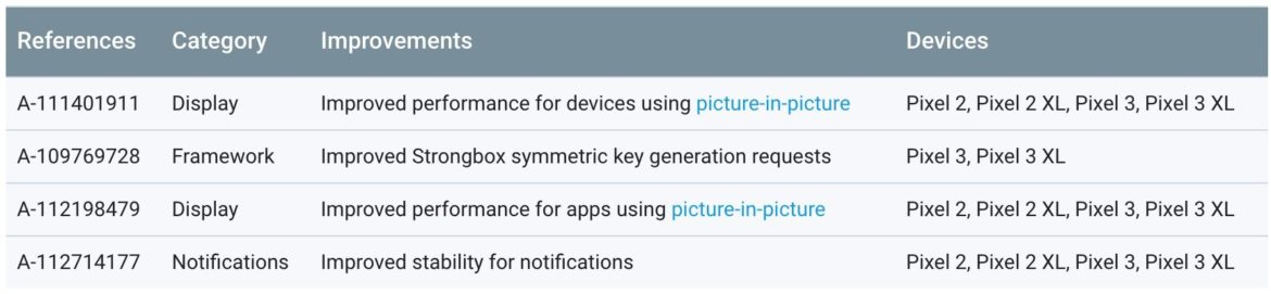 November Security Patch For Pixel/Nexus Devices, Factory Images And OTAs Available