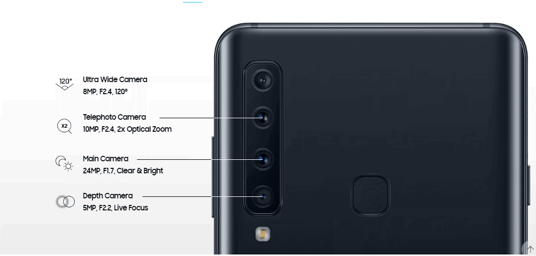 Samsung Galaxy A9 Ultra Wide Camera, Telephoto Camera, 24MP Camera and Depth Camera.